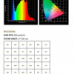 Luxumol Pro Osram LED 630W Full Spectrum